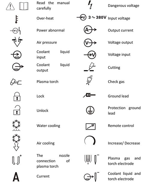 cnc machine control symbols|cnc symbols with definition.